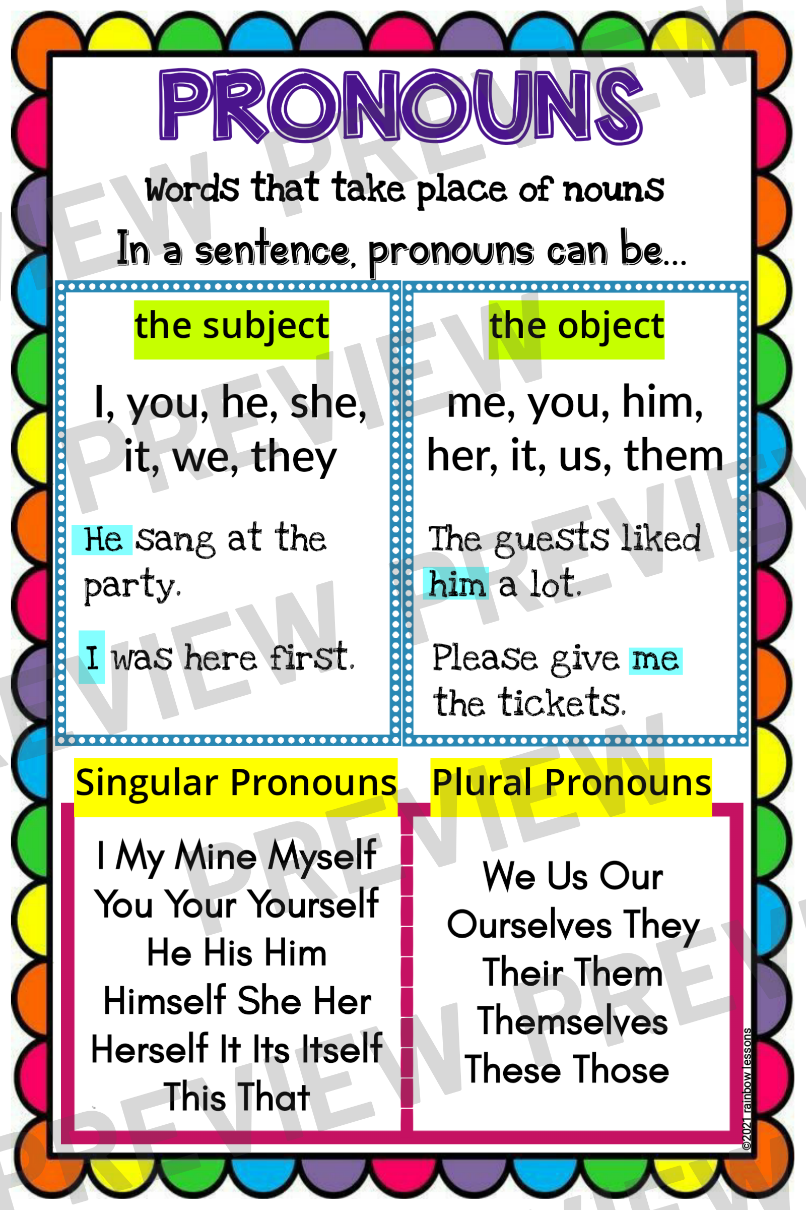 Pronoun Anchor Chart Classroom Decor And Display Pronoun Poster Made By Teachers