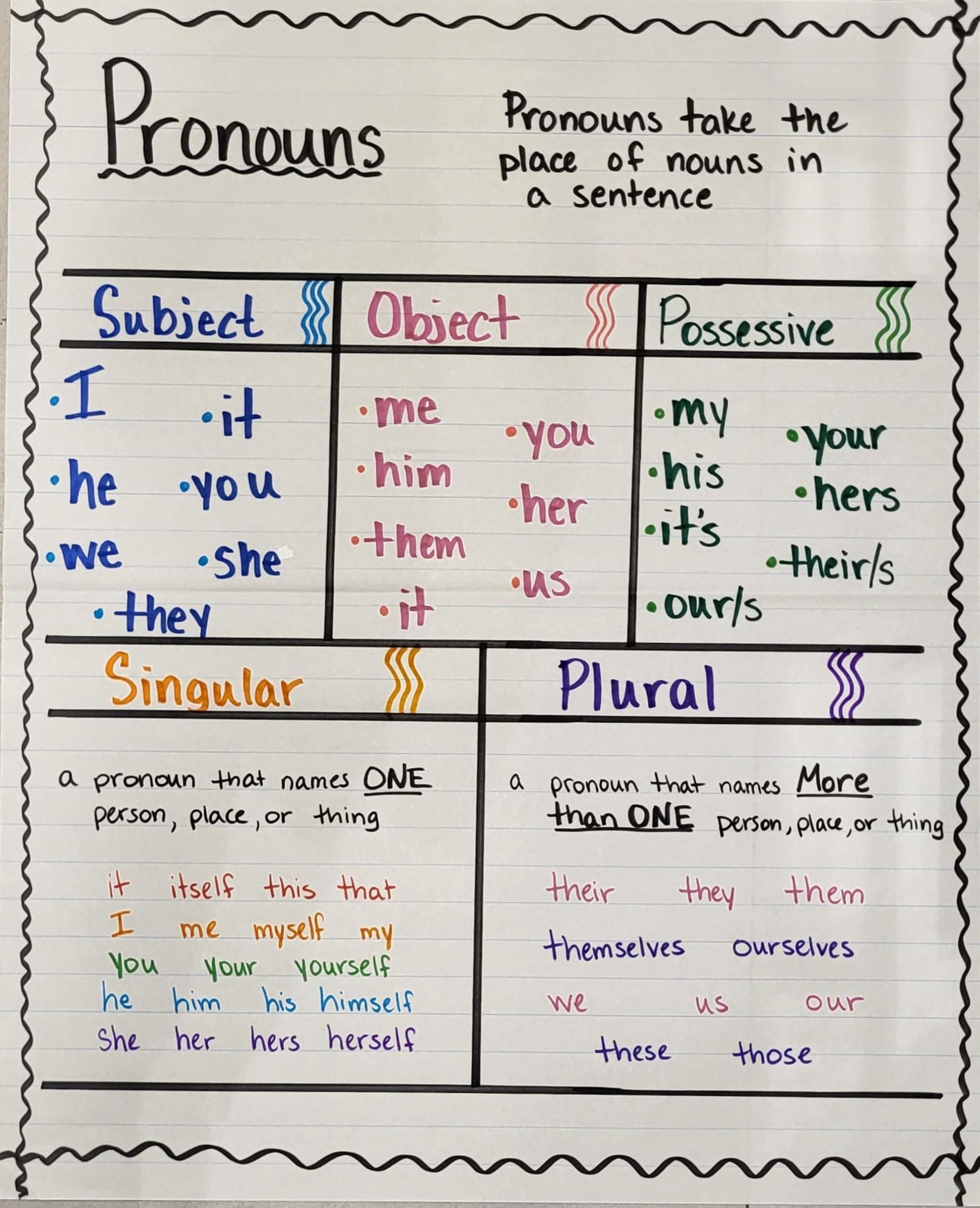 Pronouns Anchor Chart Etsy