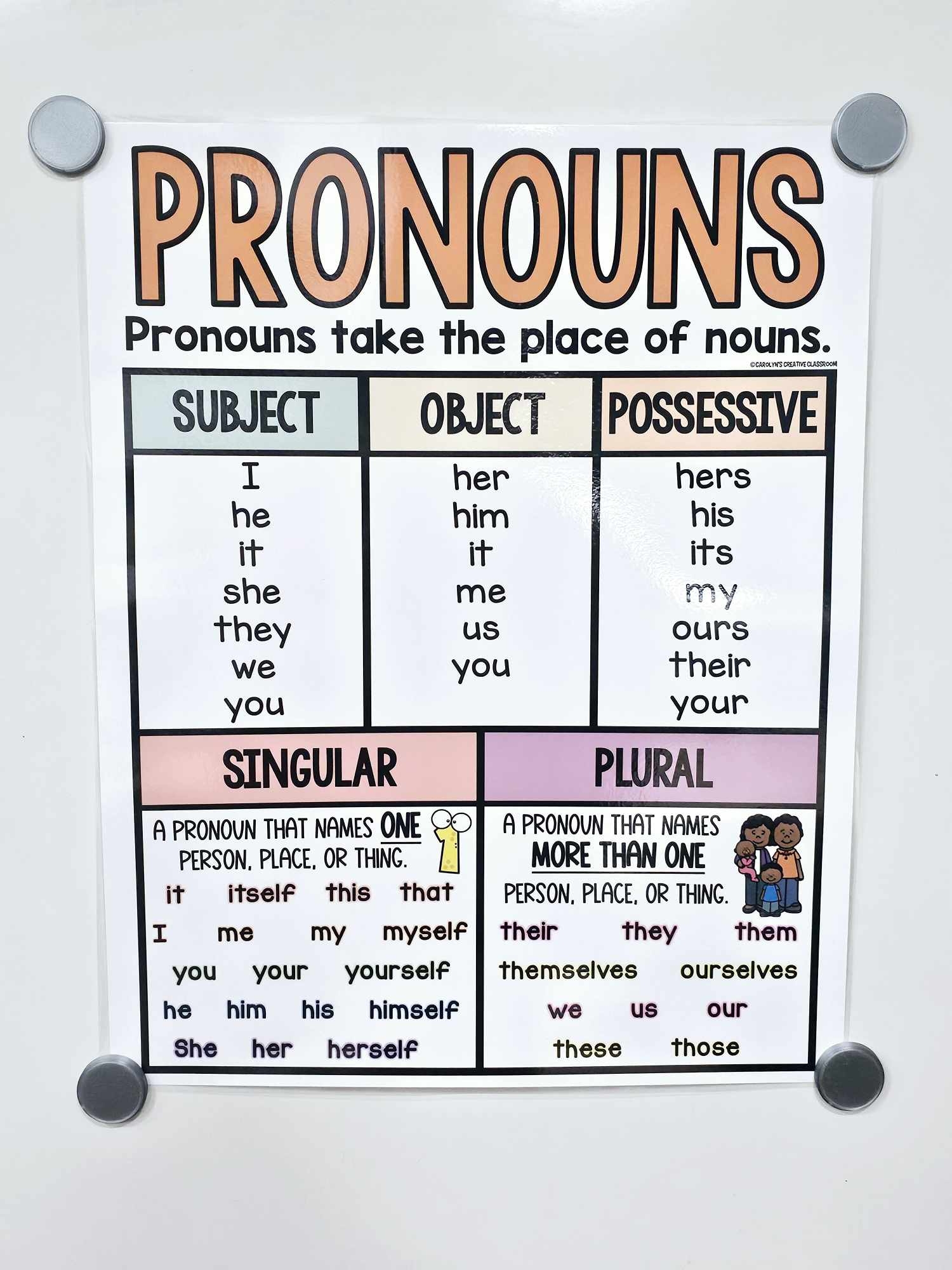 Pronouns Anchor Chart Hard Good Option 2