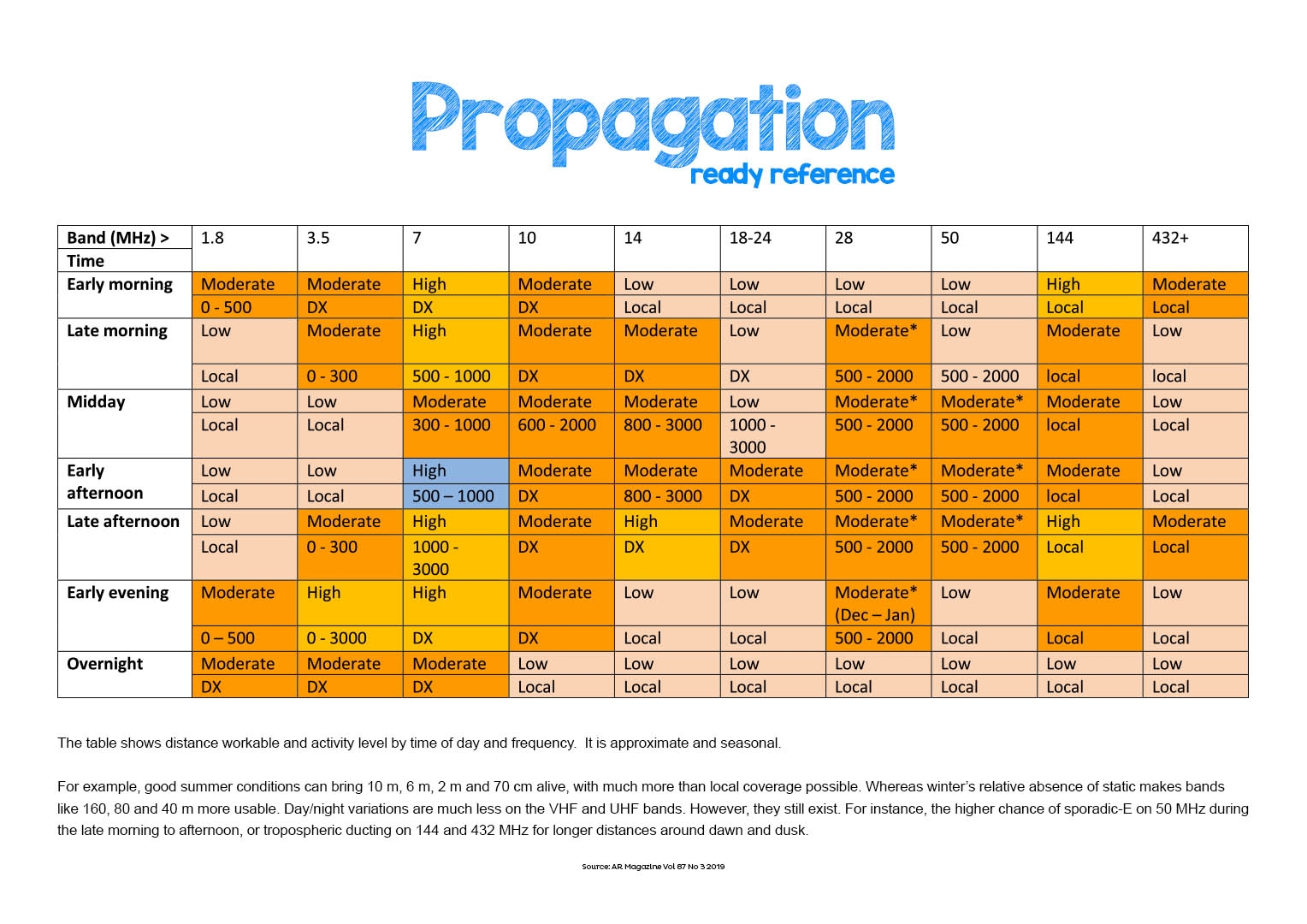 Propagation Ready Reference Download And Print For The Shack Wall Propagation Ready Reference Download And Print For The Shack Wall