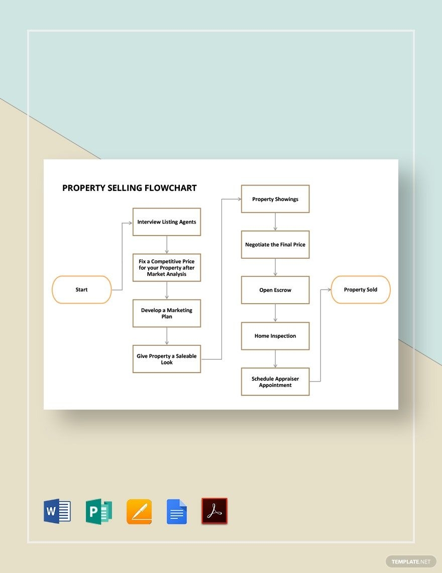 Property Selling Flowchart Template In Pages Word Publisher PDF Google Docs Download Template Property Selling Flowchart Template In Pages Word Publisher PDF Google Docs Download Template