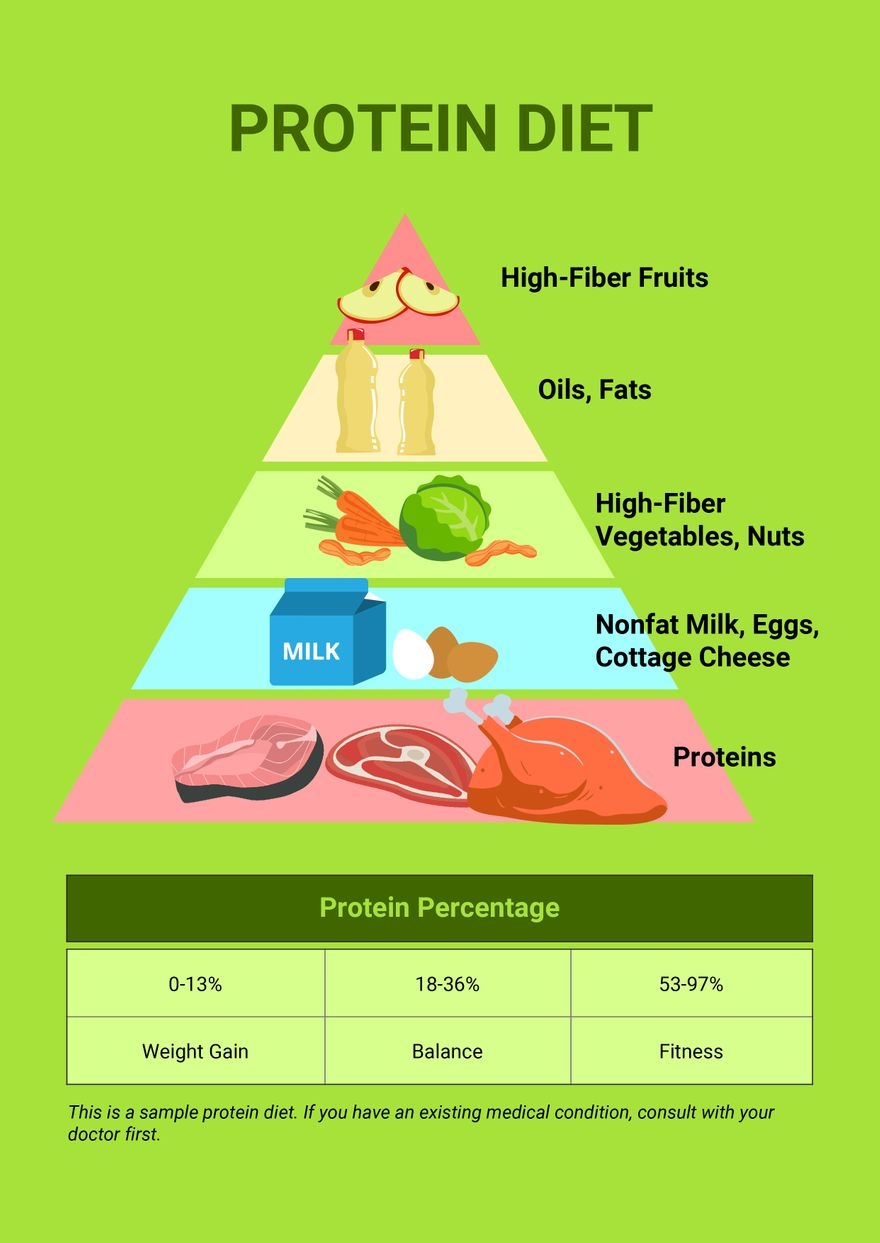Protein Diet Chart In Illustrator PDF Download Template
