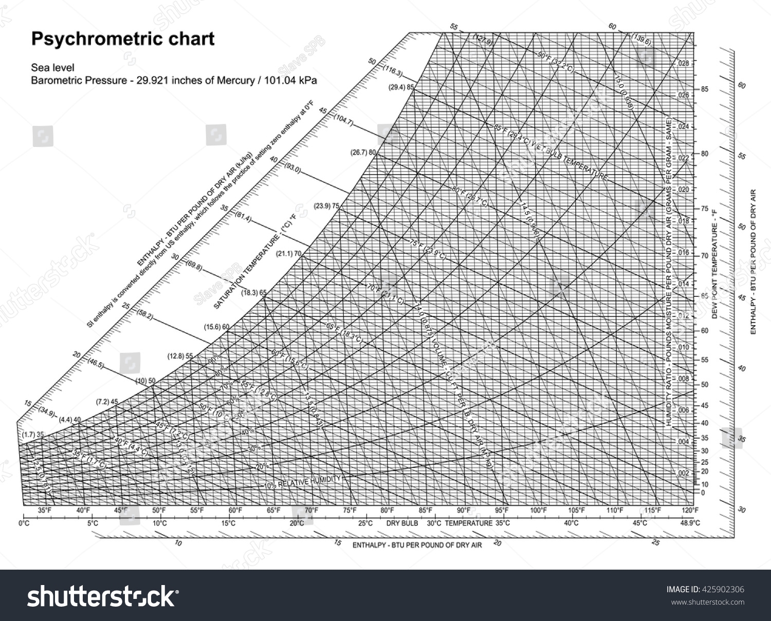 Psychrometric Chart Sea Level Vector Stock Vector Royalty Free 425902306 Shutterstock Psychrometric Chart Sea Level Vector Stock Vector Royalty Free 425902306 Shutterstock