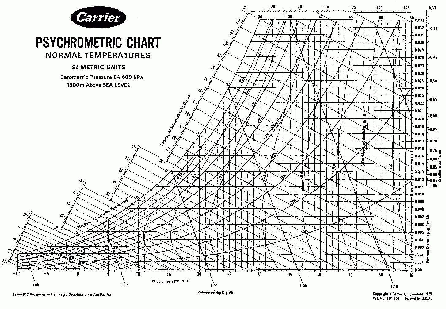 Psychrometric Chart Understanding Air Properties And Their Interrelationships Psychrometric Chart Understanding Air Properties And Their Interrelationships