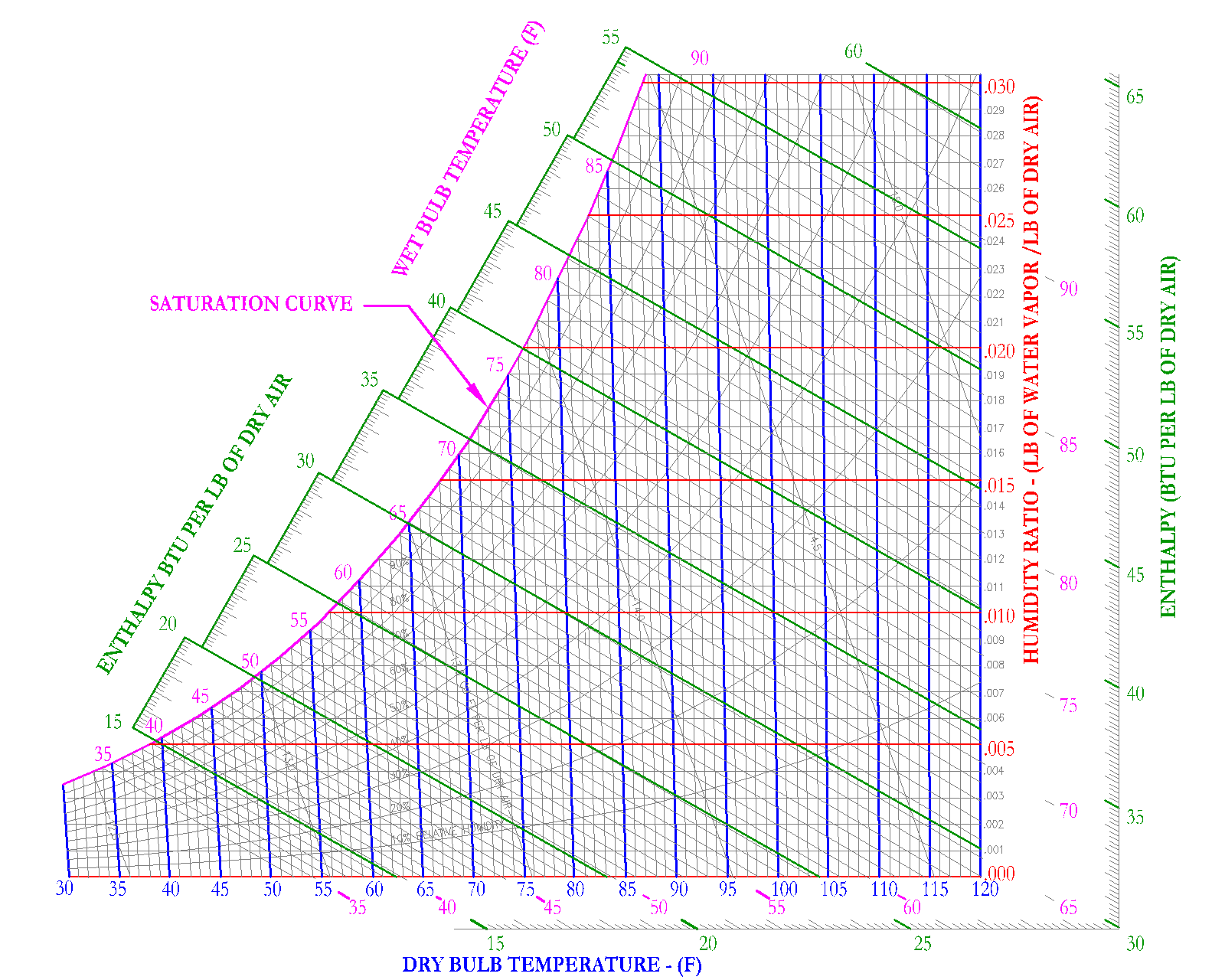 Printable Psychrometric Chart Si Printable Psychrometric Chart Si