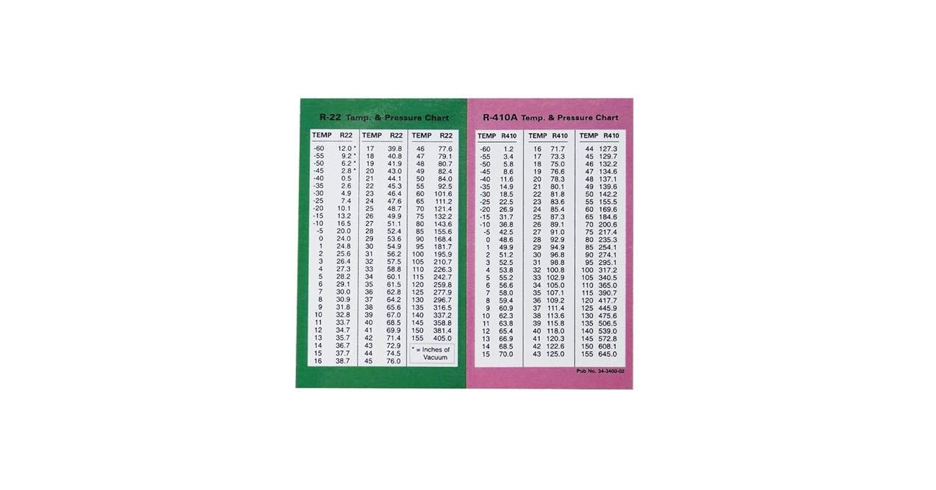 PT Chart R22 R 410A Laminated Pocket Aid Pressure Temperature 34 3400 02 Amazon co uk Stationery Office Supplies