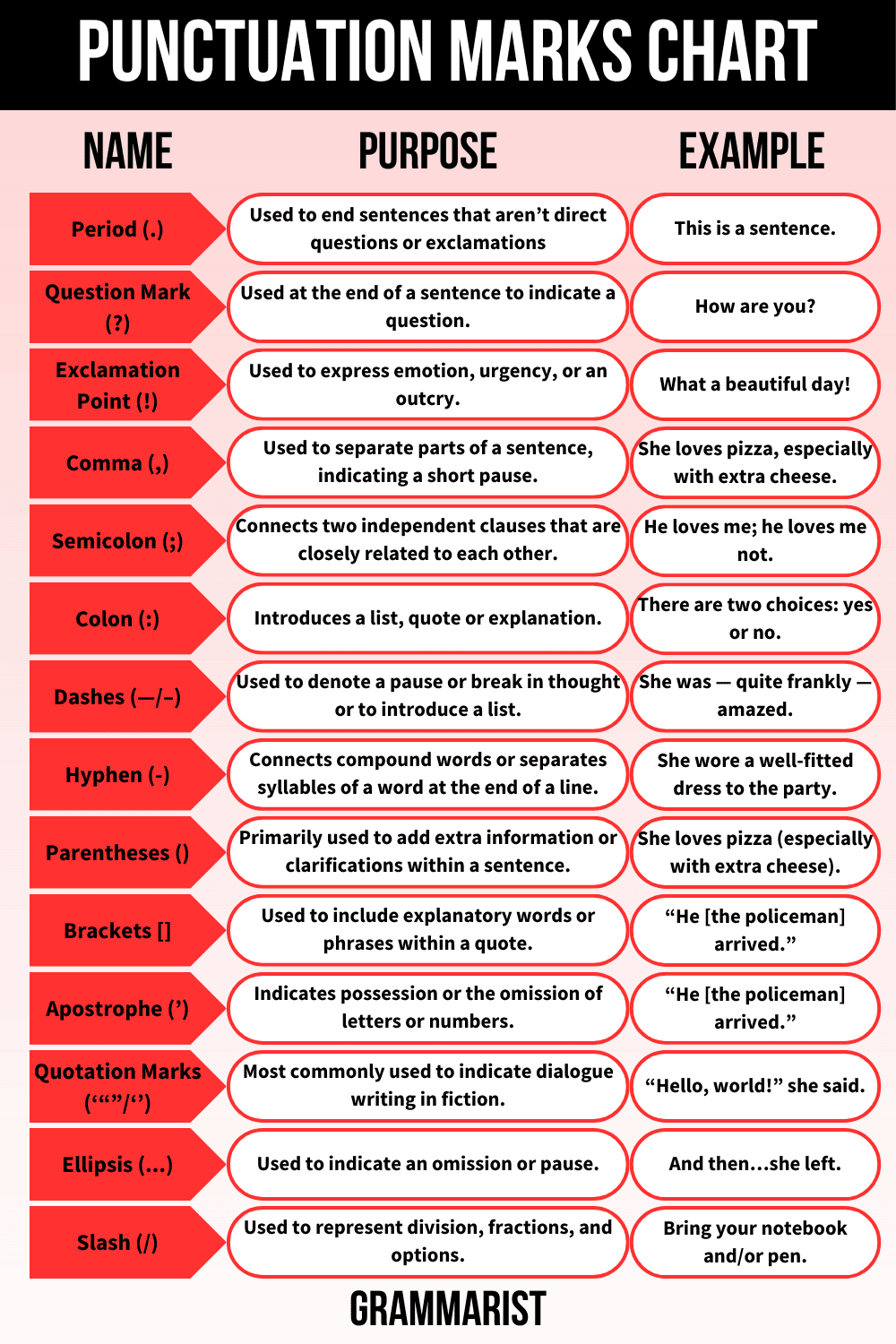 Punctuation Definition Types Symbols Usage And Examples
