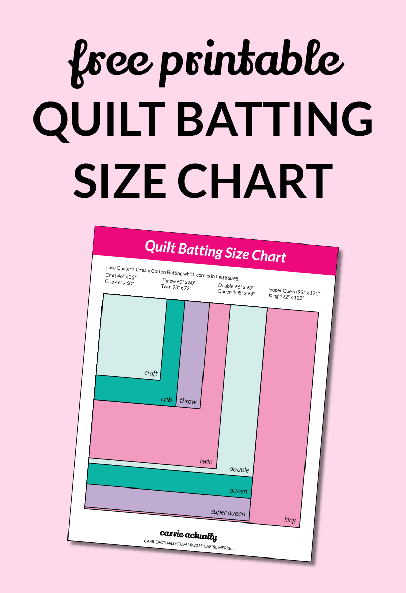 Quilt Batting Size Chart Carrie Actually By Carrie Merrell