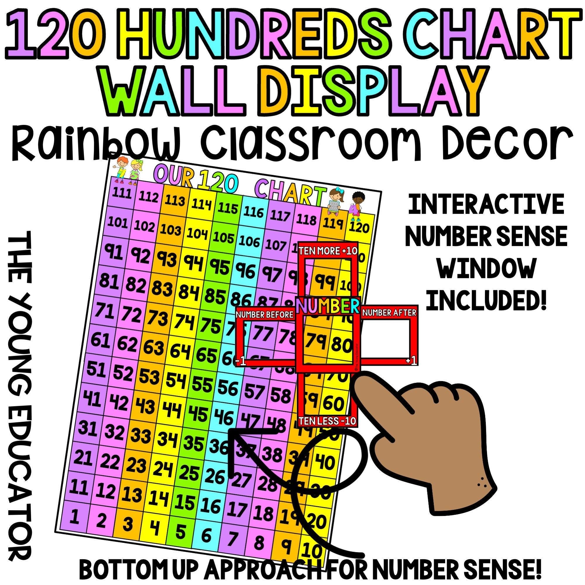 Rainbow 120 Hundreds Chart Wall Display Number Sense Window Etsy
