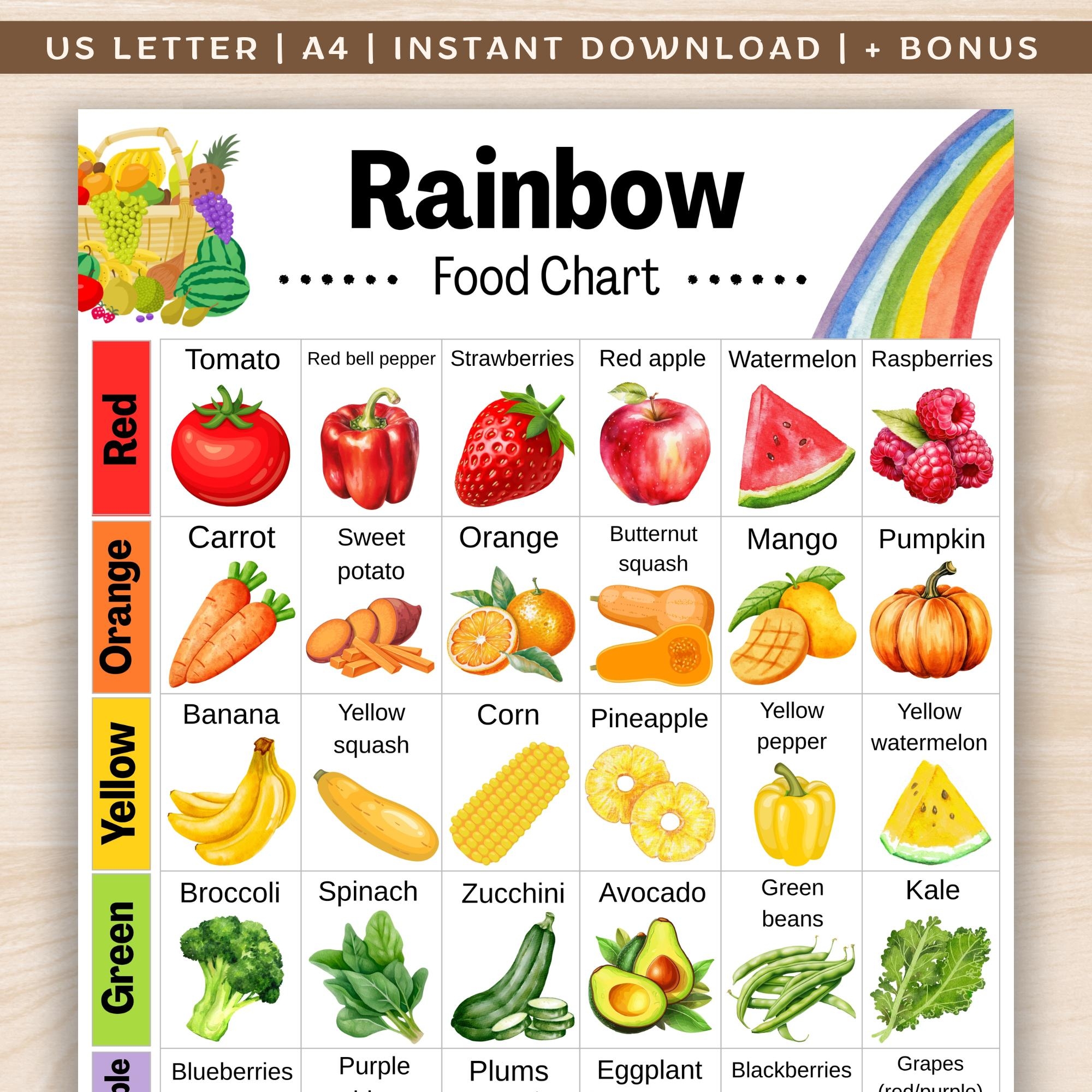 Rainbow Food Chart Printable Plant based Food Chart Whole Food Chart PDF Fruit And Veggie Food Chart Colorful Food Chart For Kids Etsy Rainbow Food Chart Printable Plant based Food Chart Whole Food Chart PDF Fruit And Veggie Food Chart Colorful Food Chart For Kids Etsy