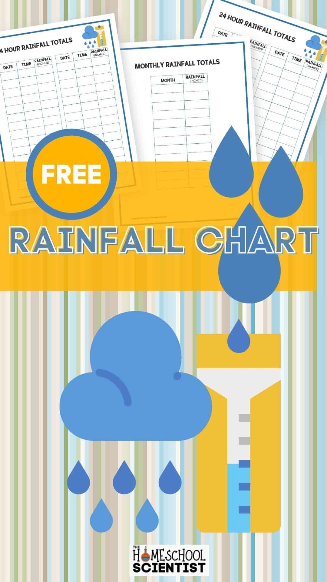 Rainfall Template Printable Rainfall Template Printable