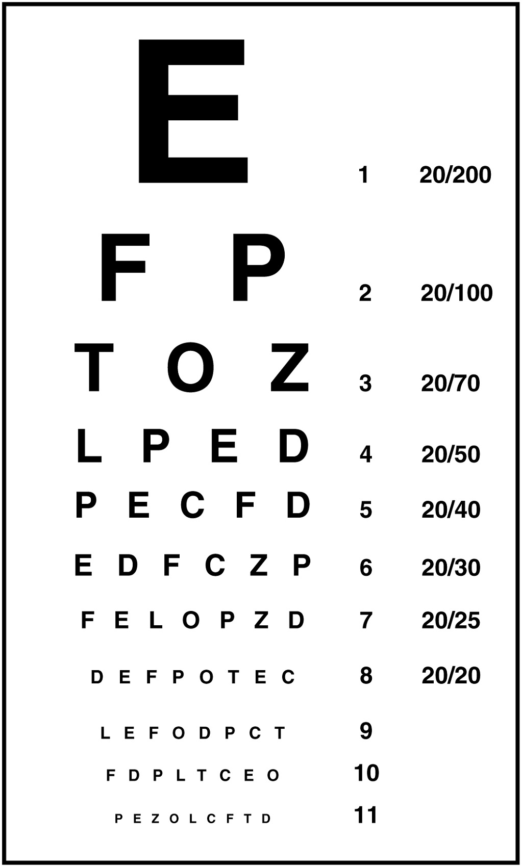 Printable Snellen Eye Chart Uk