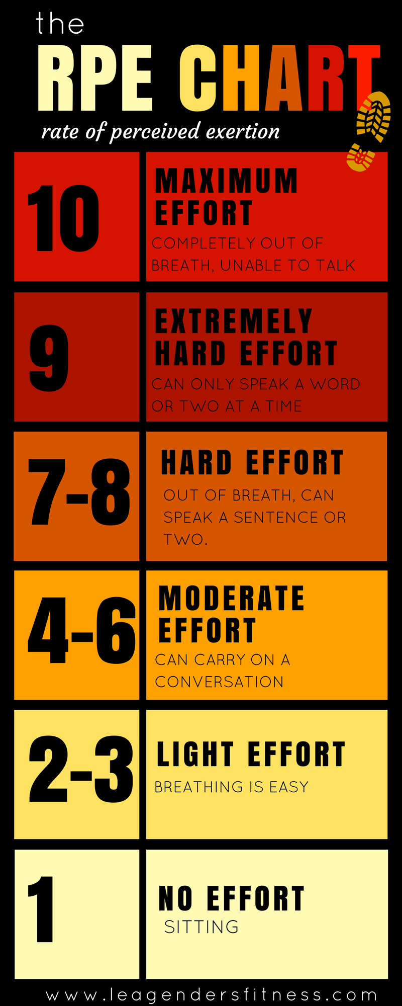 Rate Of Perceived Exertion How To Determine Running Pace And Effort Interval Workout Lea Genders Fitness