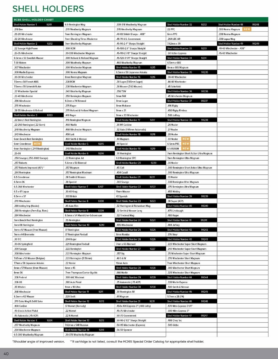 RCBS Shell Holder 2 Londero Sports
