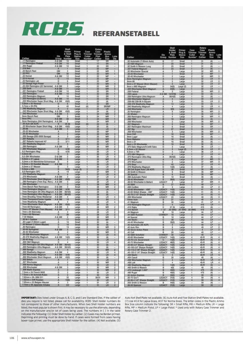 RCBS TRIM PRO SHELL HOLDER Fjellogfriluft no
