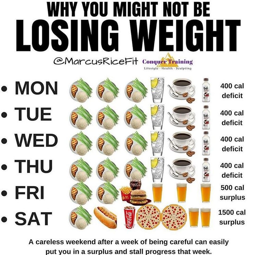 Read Https t co jw3HG9wFsS weightloss weightlossplan diet dieting fatloss nutrition nutritiontips fitness fit fitnessmotivation dietplan FridayThe13th FridayFeeling nutritionplan caloriecounting countingcalories wholefoods 