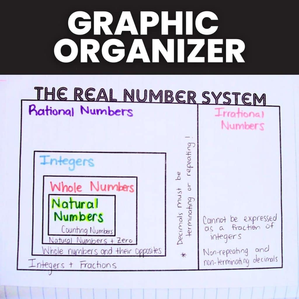 Real Number System Graphic Organizer Math Love
