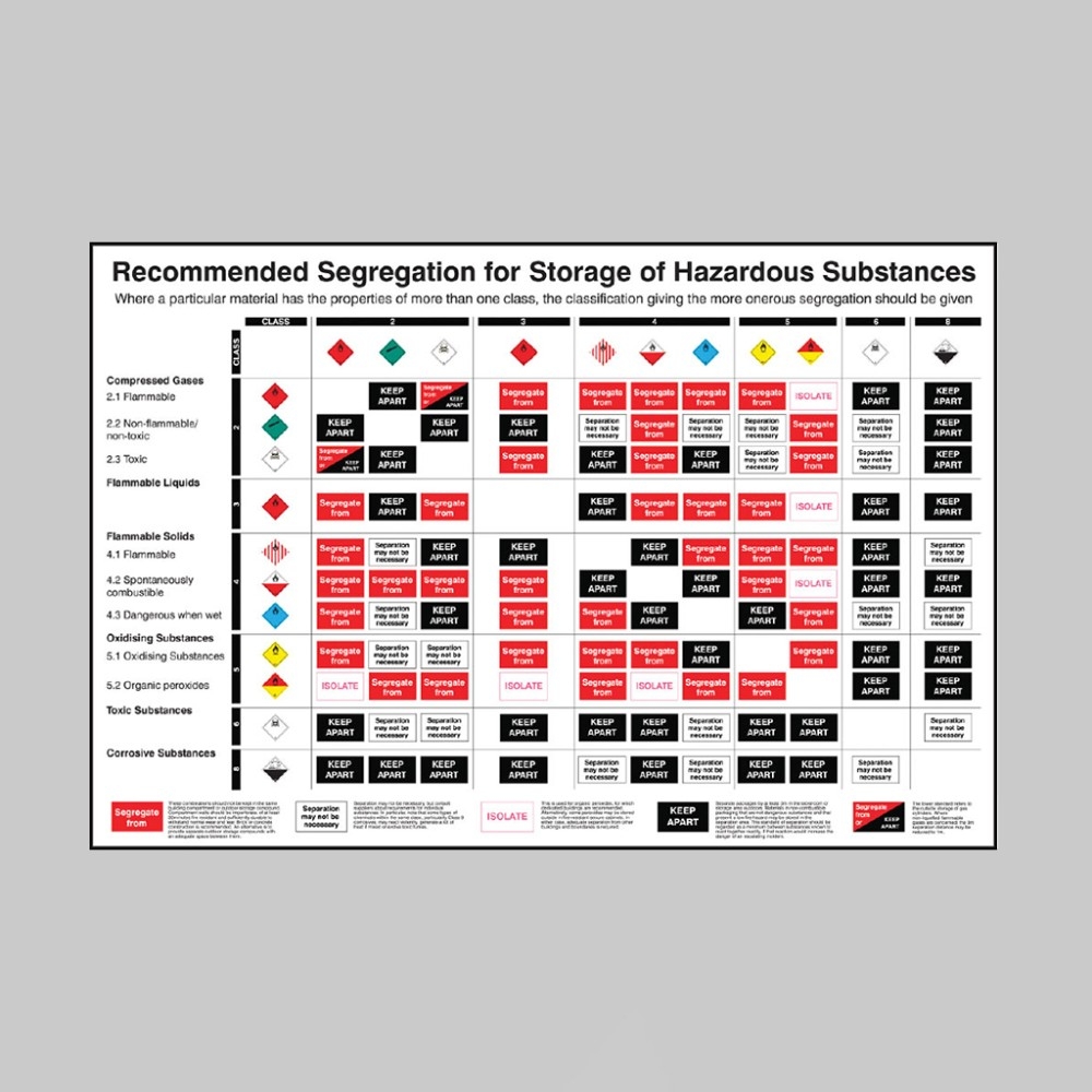 Recommended Segregation For Storage Of Hazardous Substances Poster HSE Store