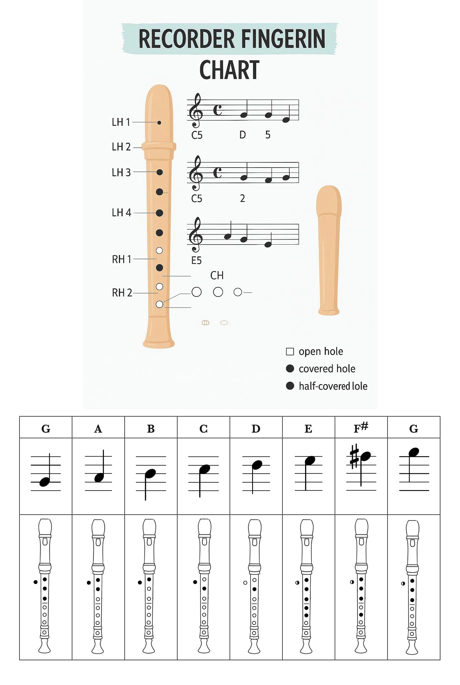 Recorder Fingering Chart Interactive Guide Learning Resources