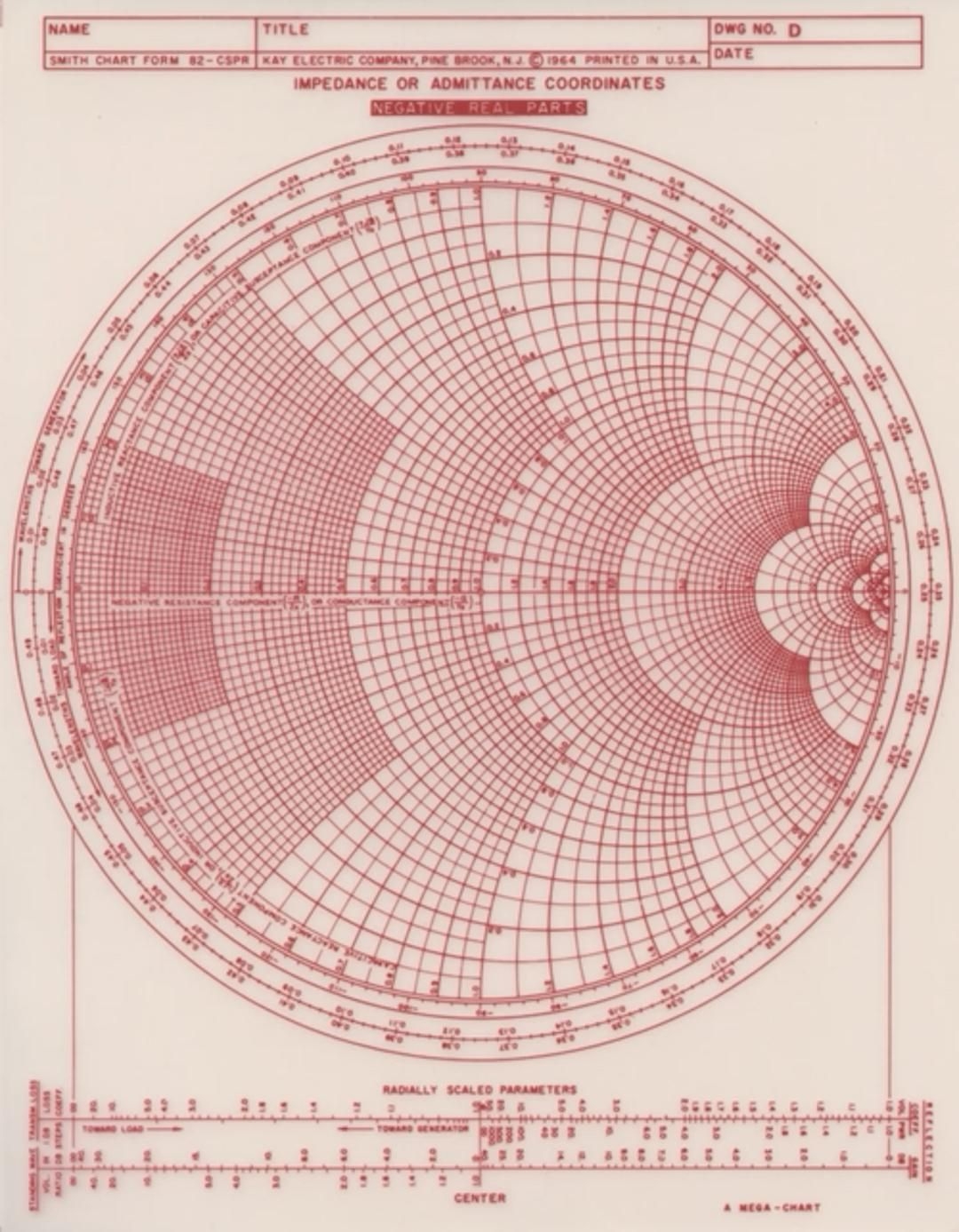 Red And White Smith Chart Diagram