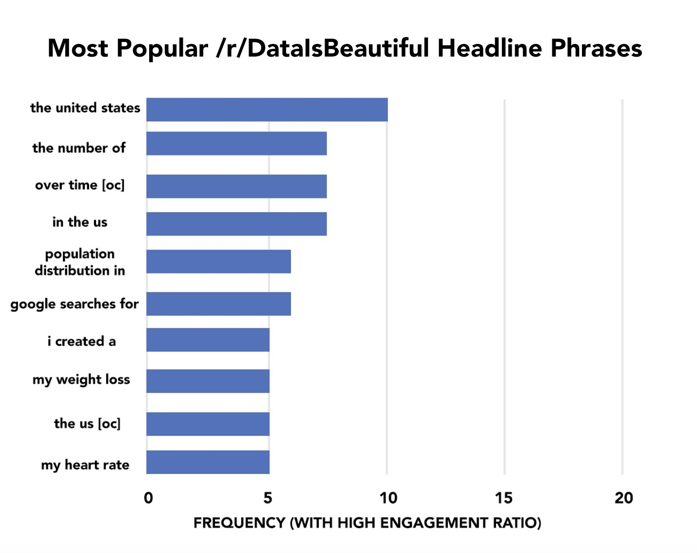 Reddit Statistics For 2025 Demographics Usage Traffic Data