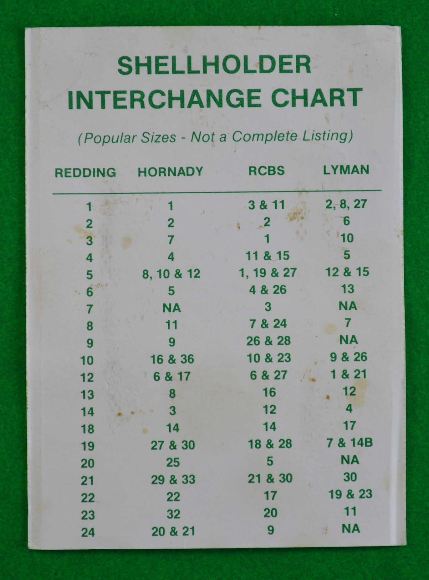 Reloading Shellholder Chart Lone Oak Trading LLC