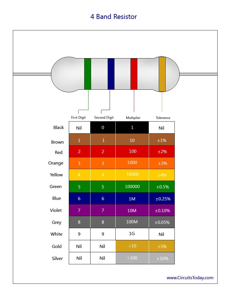 Resistor Color Code Chart How To Identify Resistance Color Coding Resistor Color Code Chart How To Identify Resistance Color Coding
