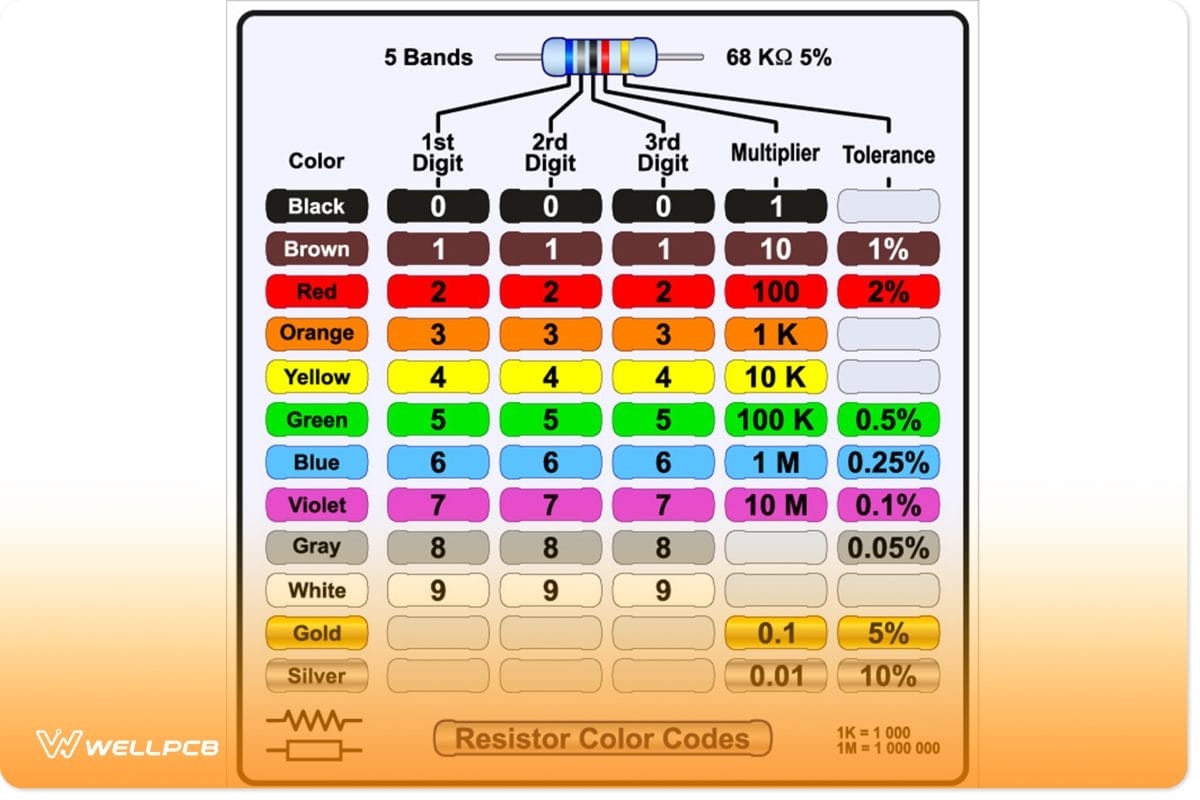 Printable Resistor Color Code Chart Printable Resistor Color Code Chart