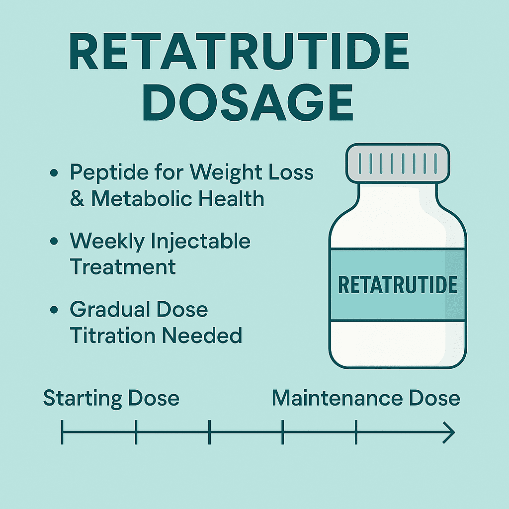 Retatrutide Dosing Chart For Weight Loss