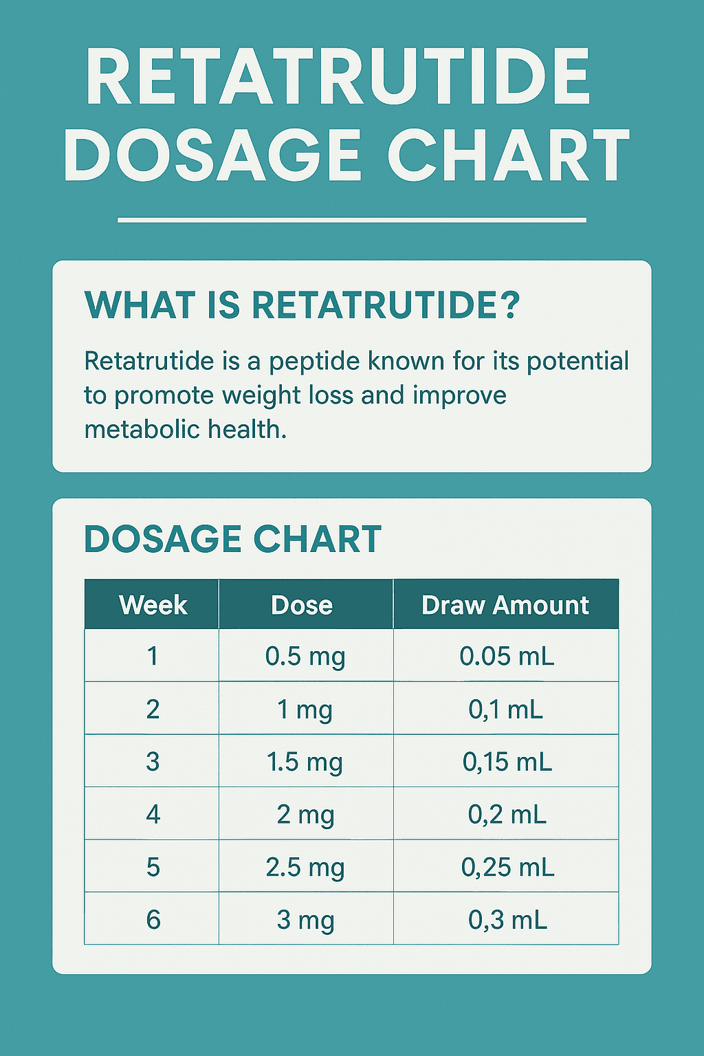 Retatrutide Dosage Chart Everything You Need To Know PeptidesPower