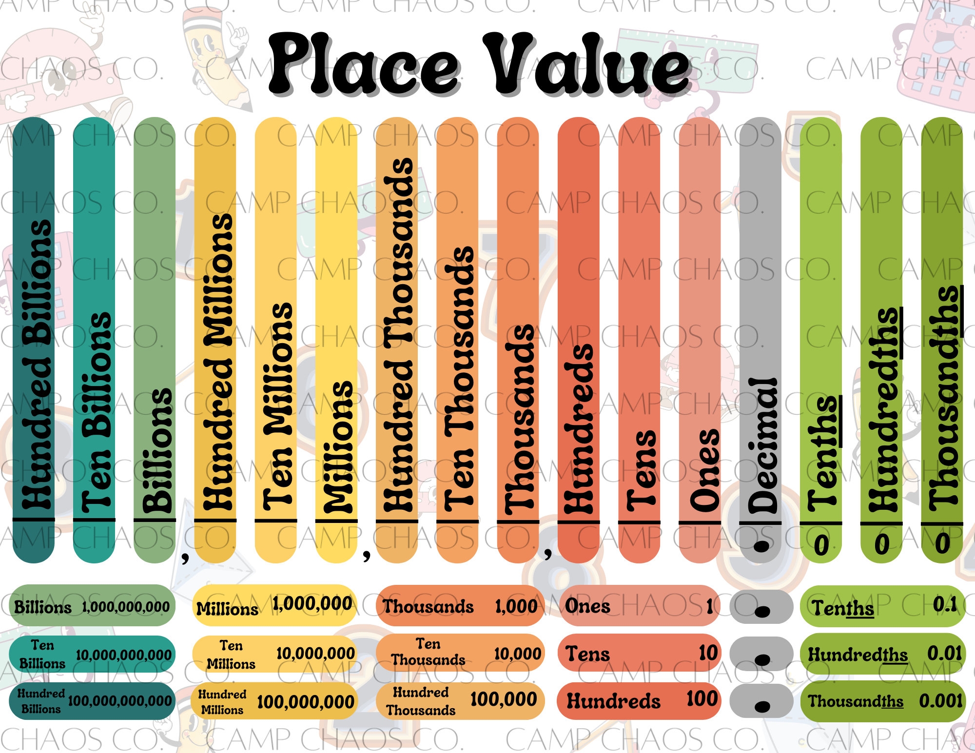 Retro Place Value Chart With Decimal PDF Etsy