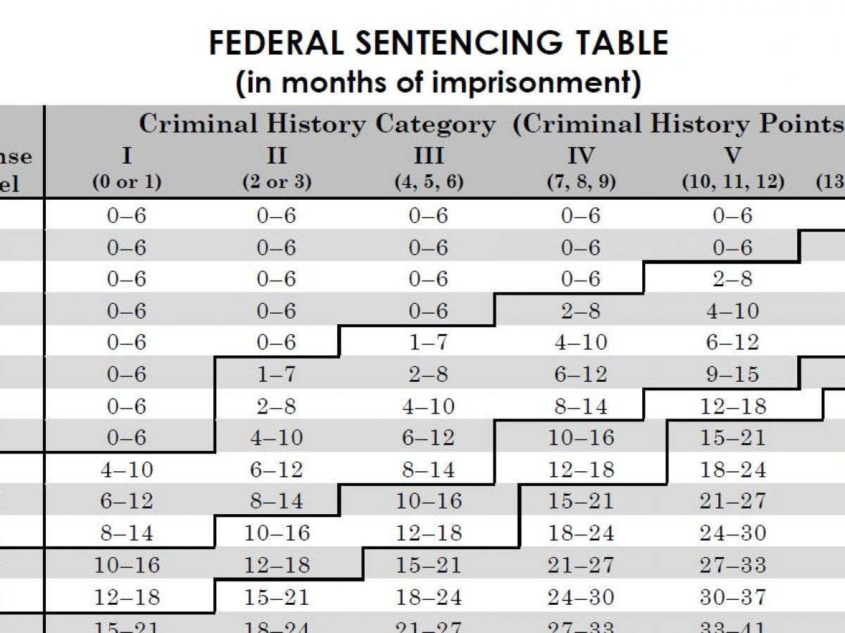Retroactive Elimination Of Status Points Sentencing Guidelines