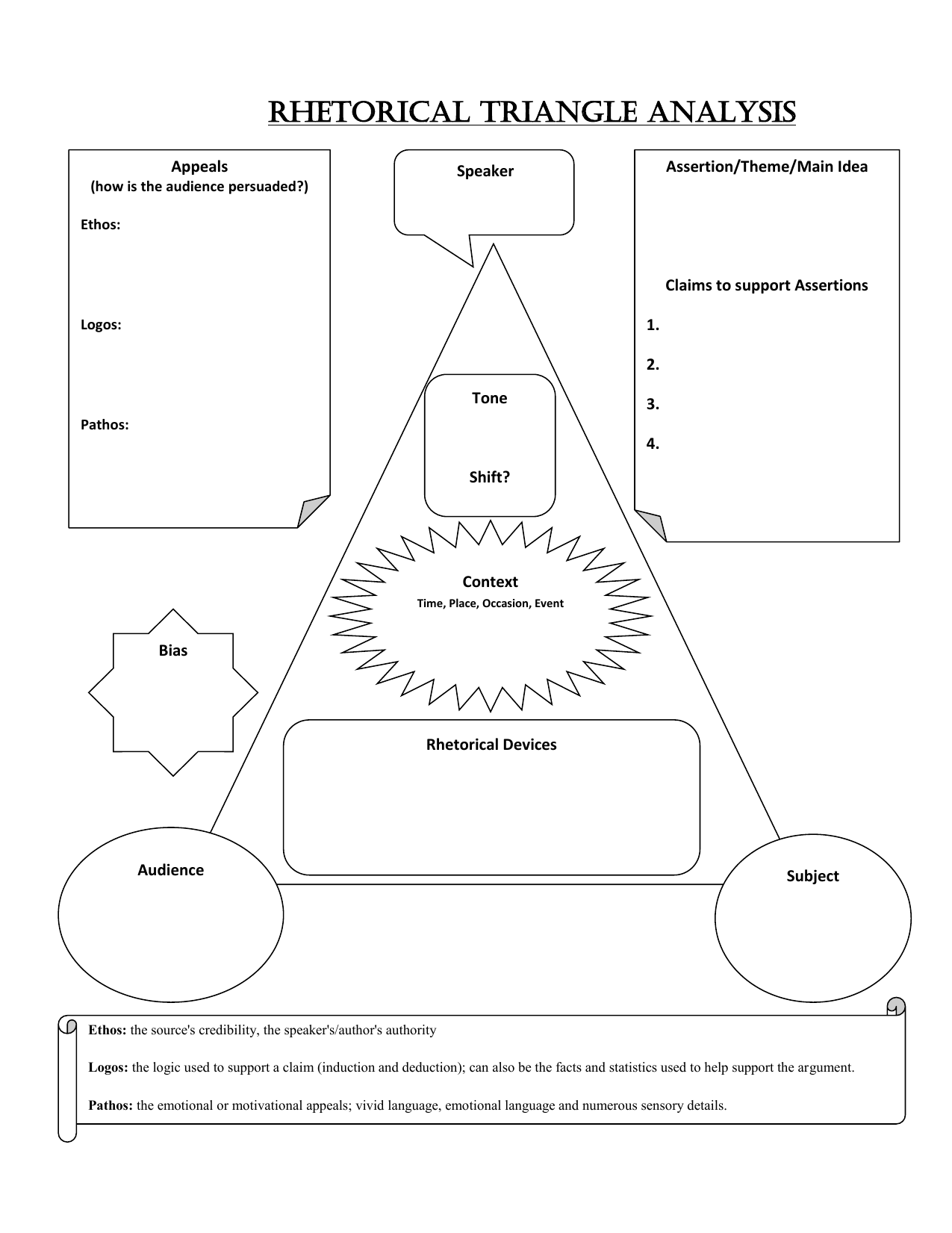 Rhetorical Triangle Analysis Worksheet