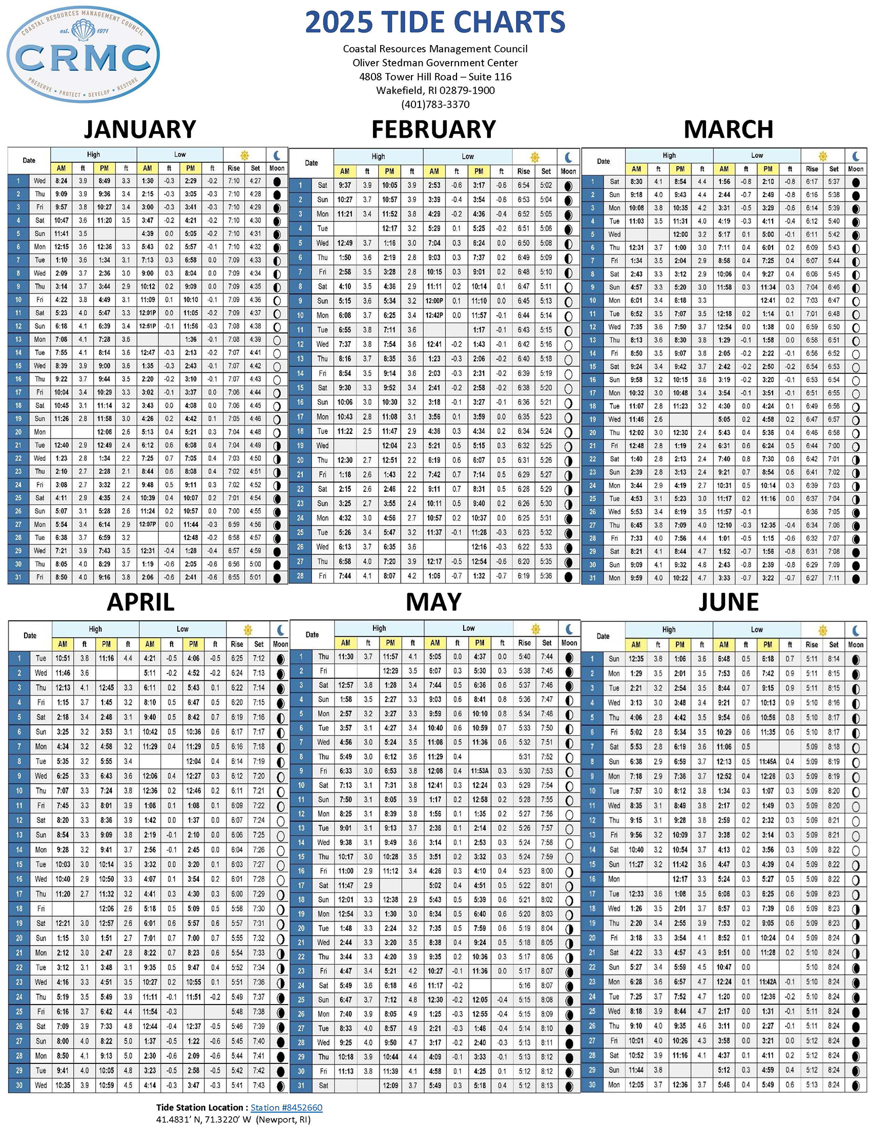 Printable Tide Chart 2025 Printable Tide Chart 2025