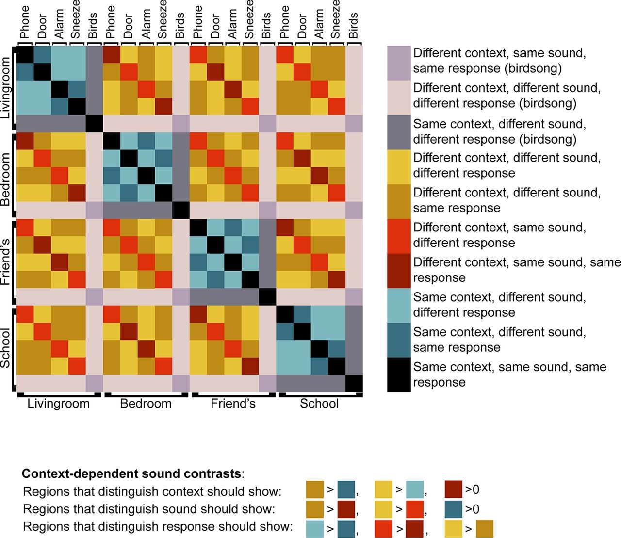 Roles Of The Default Mode And Multiple Demand Networks In Naturalistic Versus Symbolic Decisions Journal Of Neuroscience