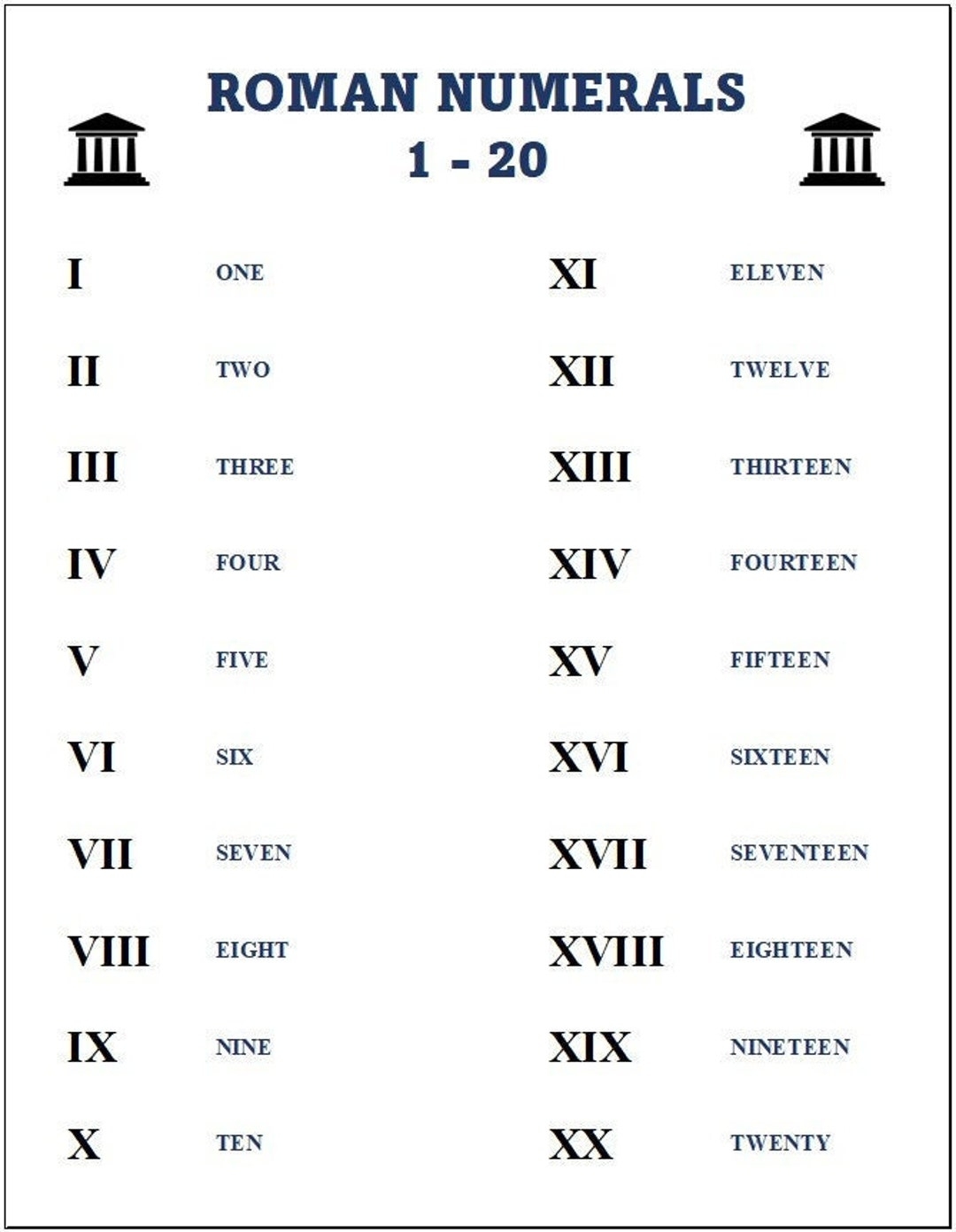 Roman Numerals 1 20 Chart Homeschool Printable PDF File Etsy Sweden