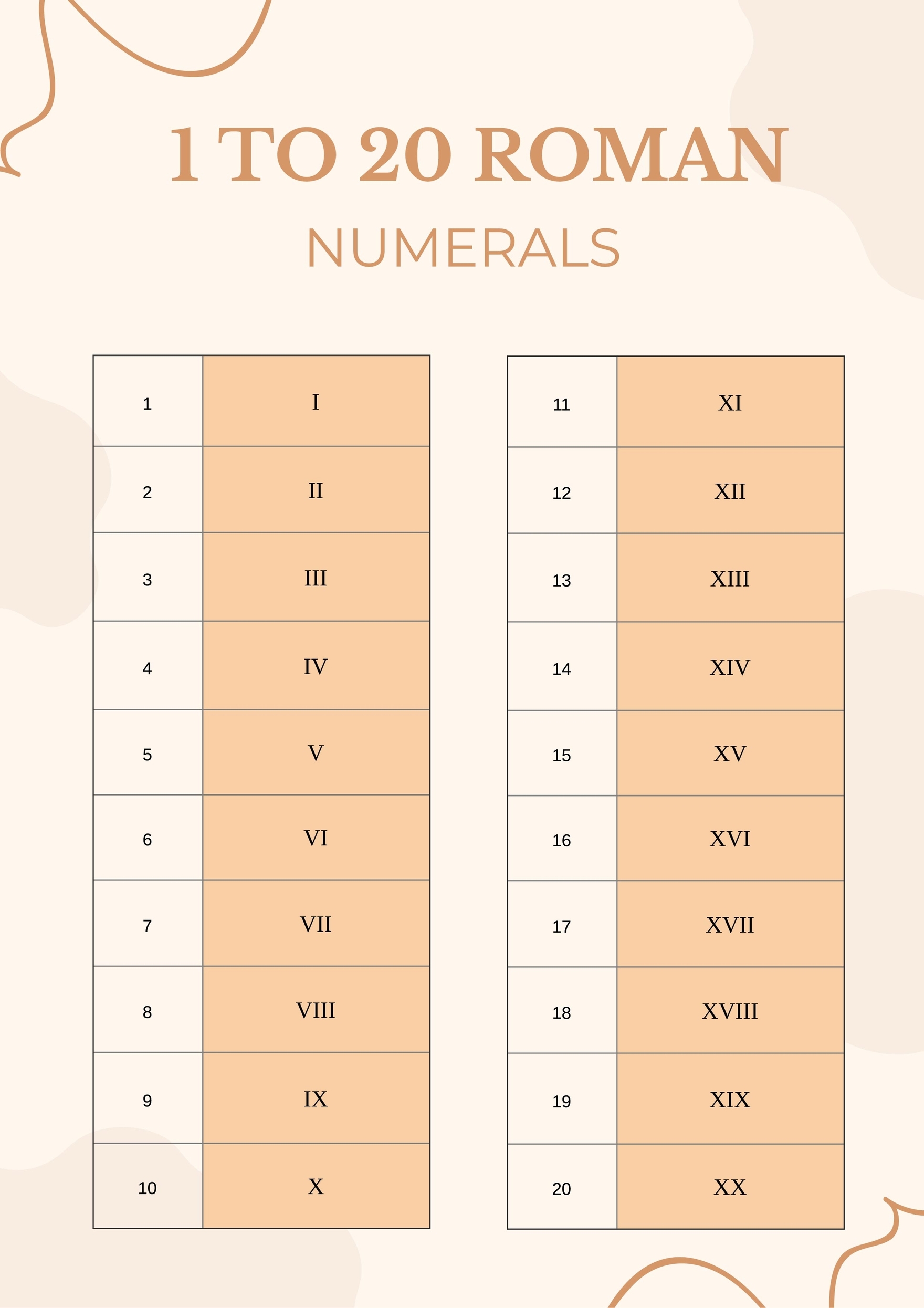Roman Numerals 1 20 Chart In Illustrator PDF Download Template