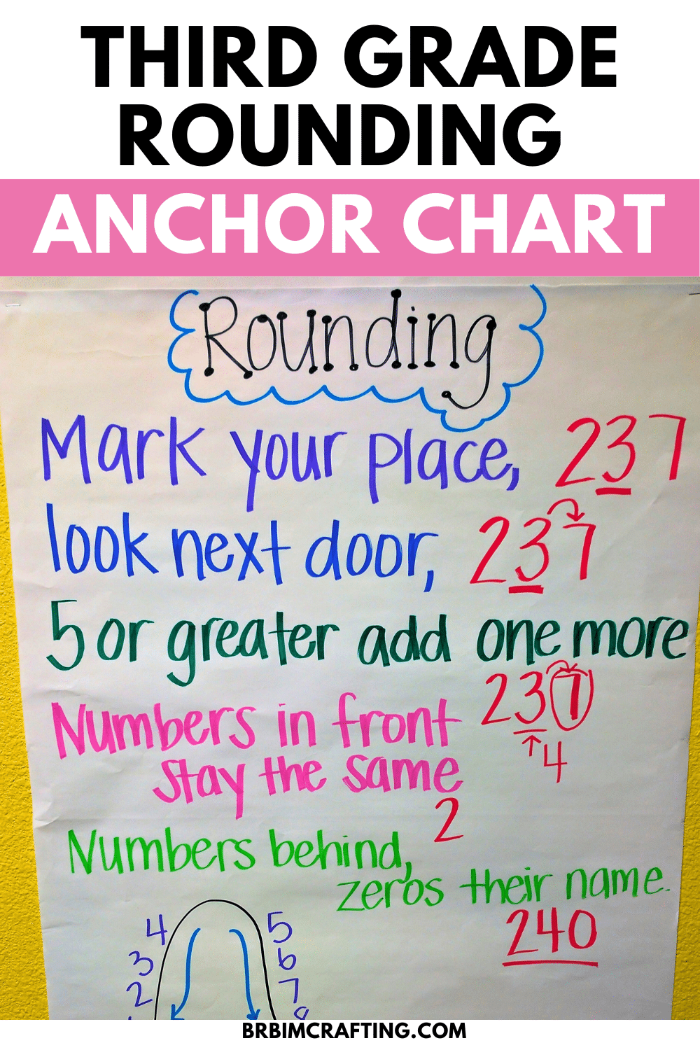 Rounding Decimals Anchor Chart Printable