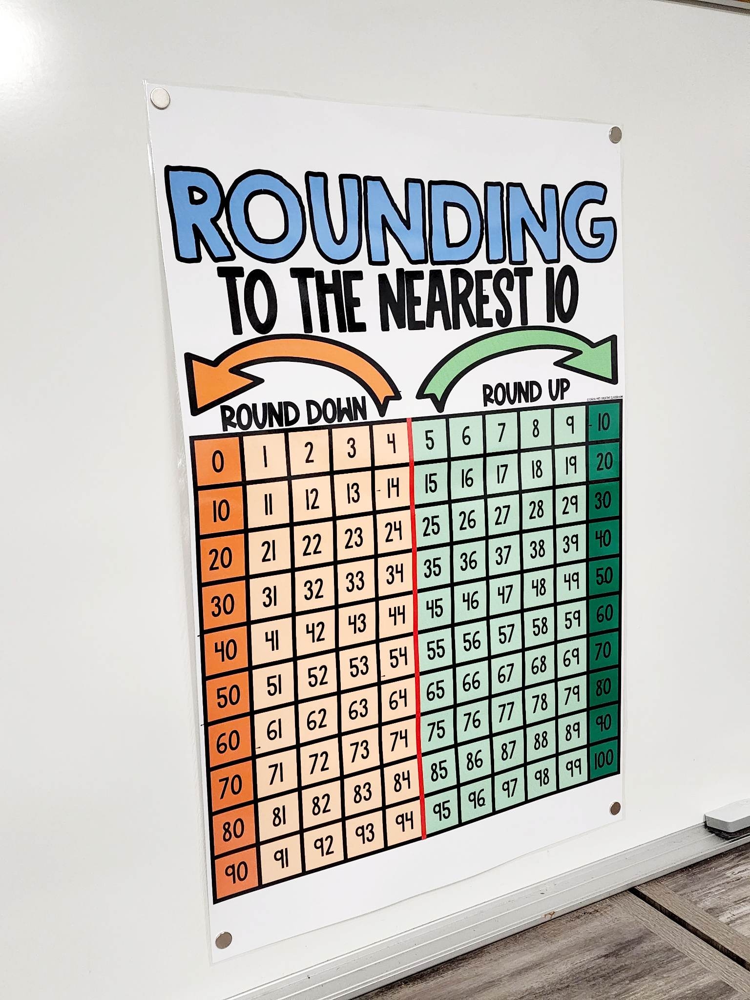 Rounding To The Nearest 10 Anchor Chart Hard Good Option 1