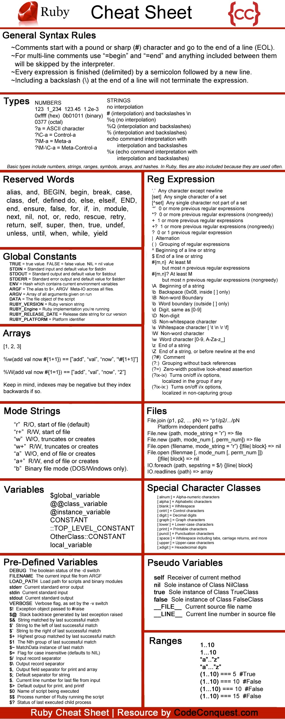 Ruby Coding Cheat Sheet Code Conquest
