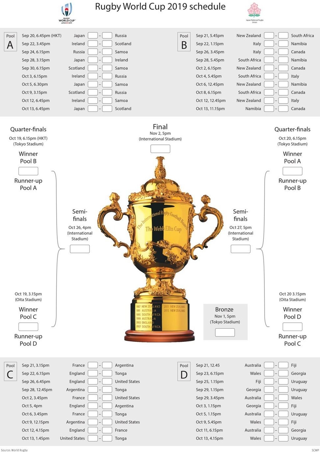 Rugby World Cup 2019 Wallchart Download Your Free Printable Predictor With The Schedule And Pools In Japan South China Morning Post