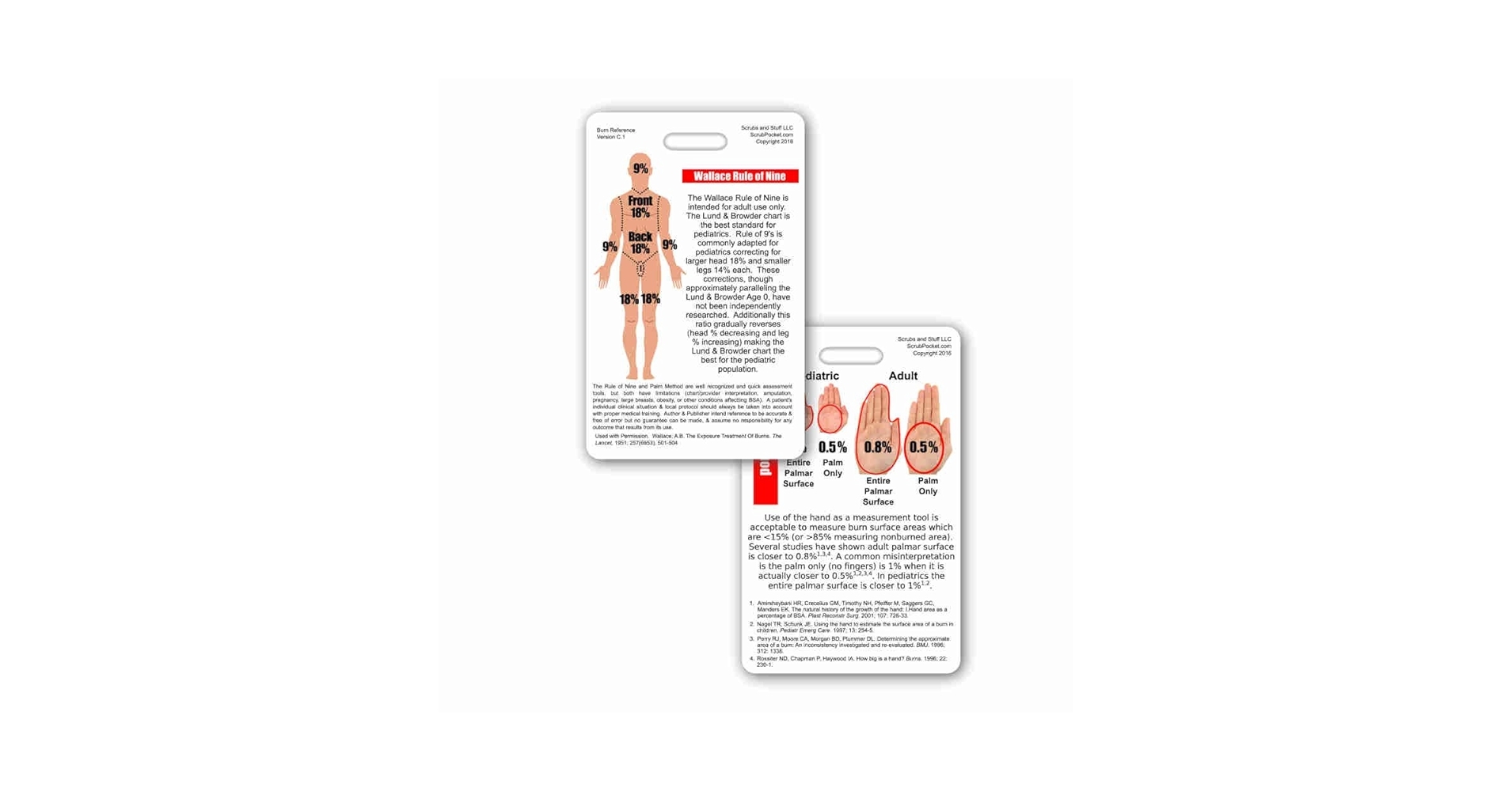 Printable Rule Of Nines Burn Chart