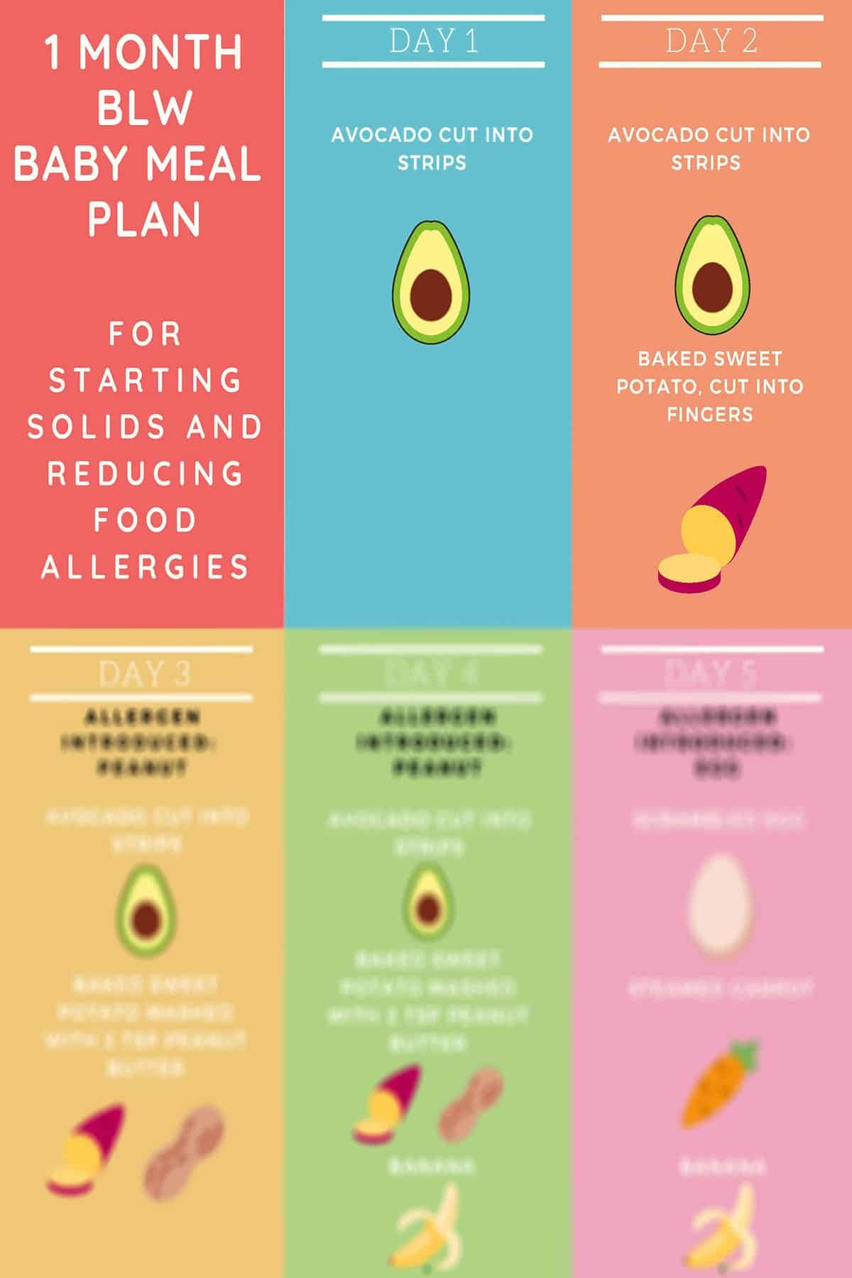 Schedule Baby Led Weaning Month Old Baby Food Tracker Printable Food Diary Bundle Baby Led Weaning