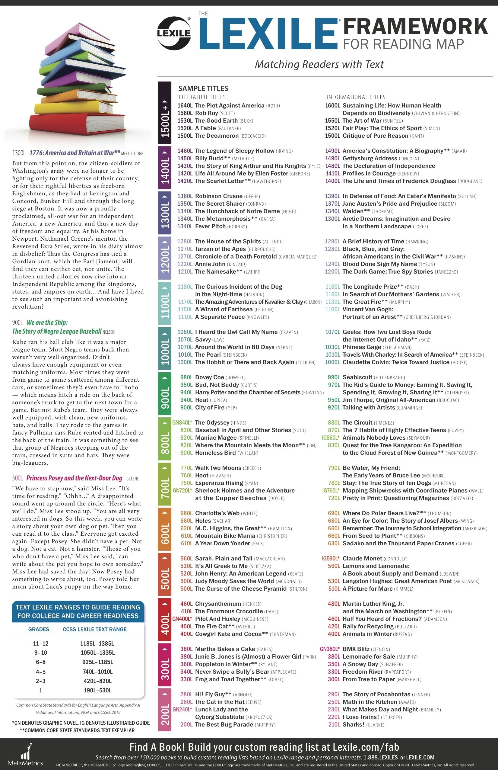 Scholastic Book Level Chart