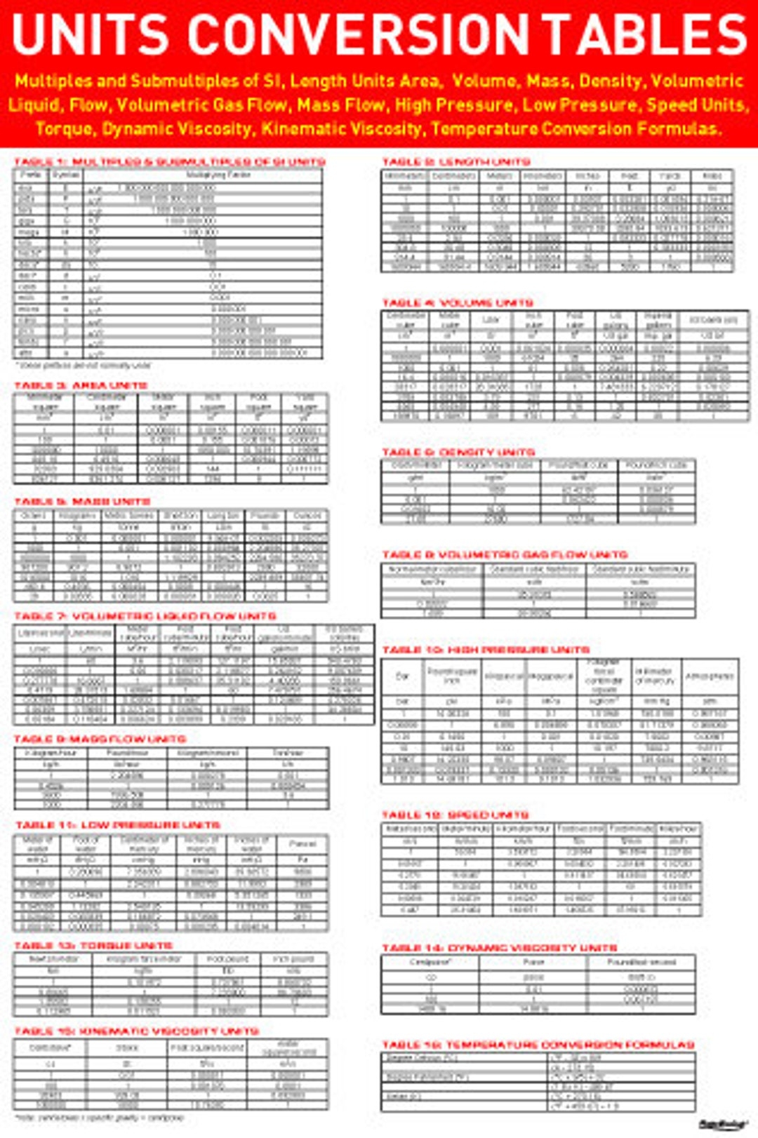 Conversion Chart Printable Basic Units All