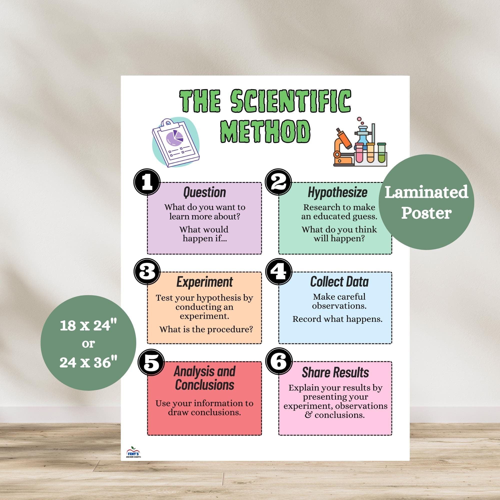 Scientific Method Anchor Chart Steps Of Science Experiment Poster Scientific Method Process Poster Teaching Scientific Method Poster Etsy
