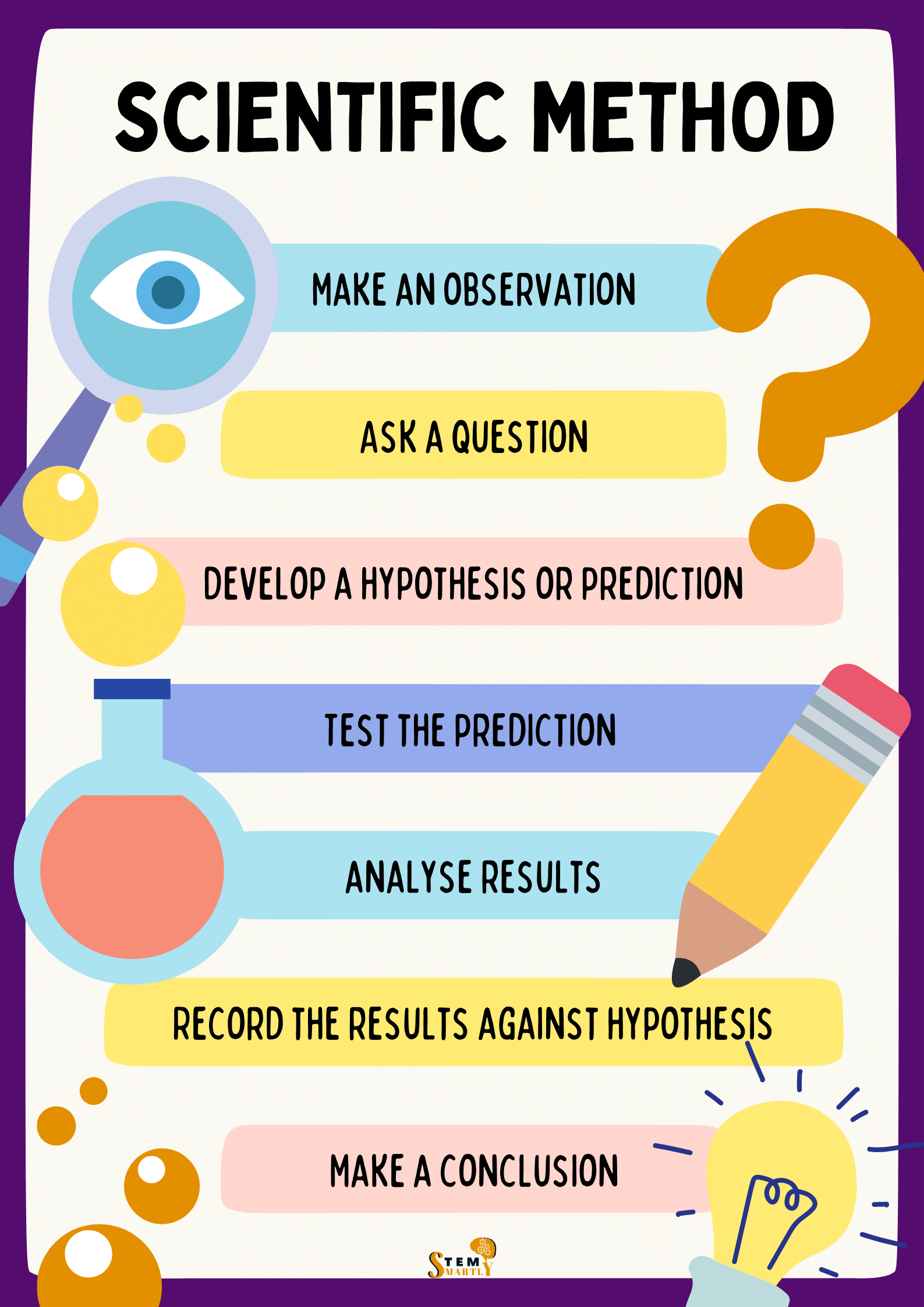 Scientific Method Worksheet Example For Kids STEM Smartly
