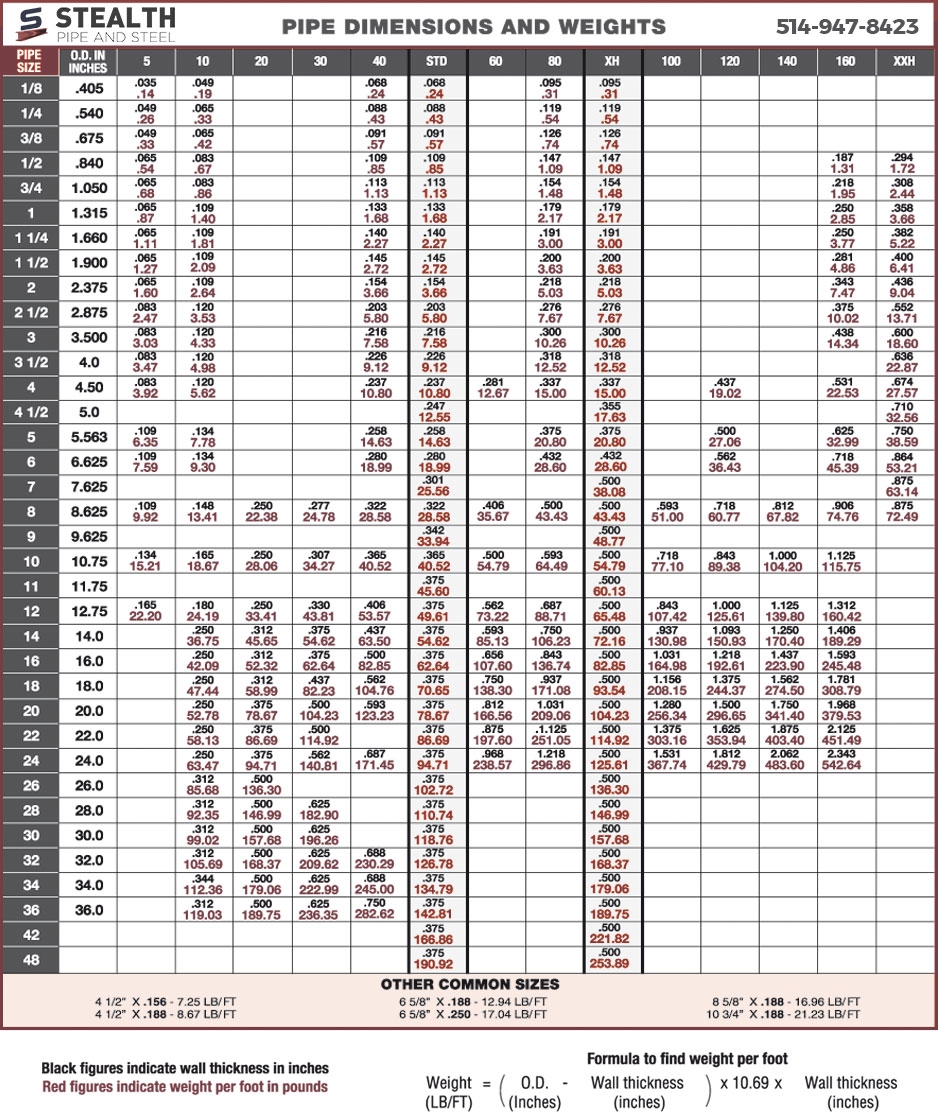 Seamless Pipe Steel Beam Size Chart Stealth Pipe And Steel