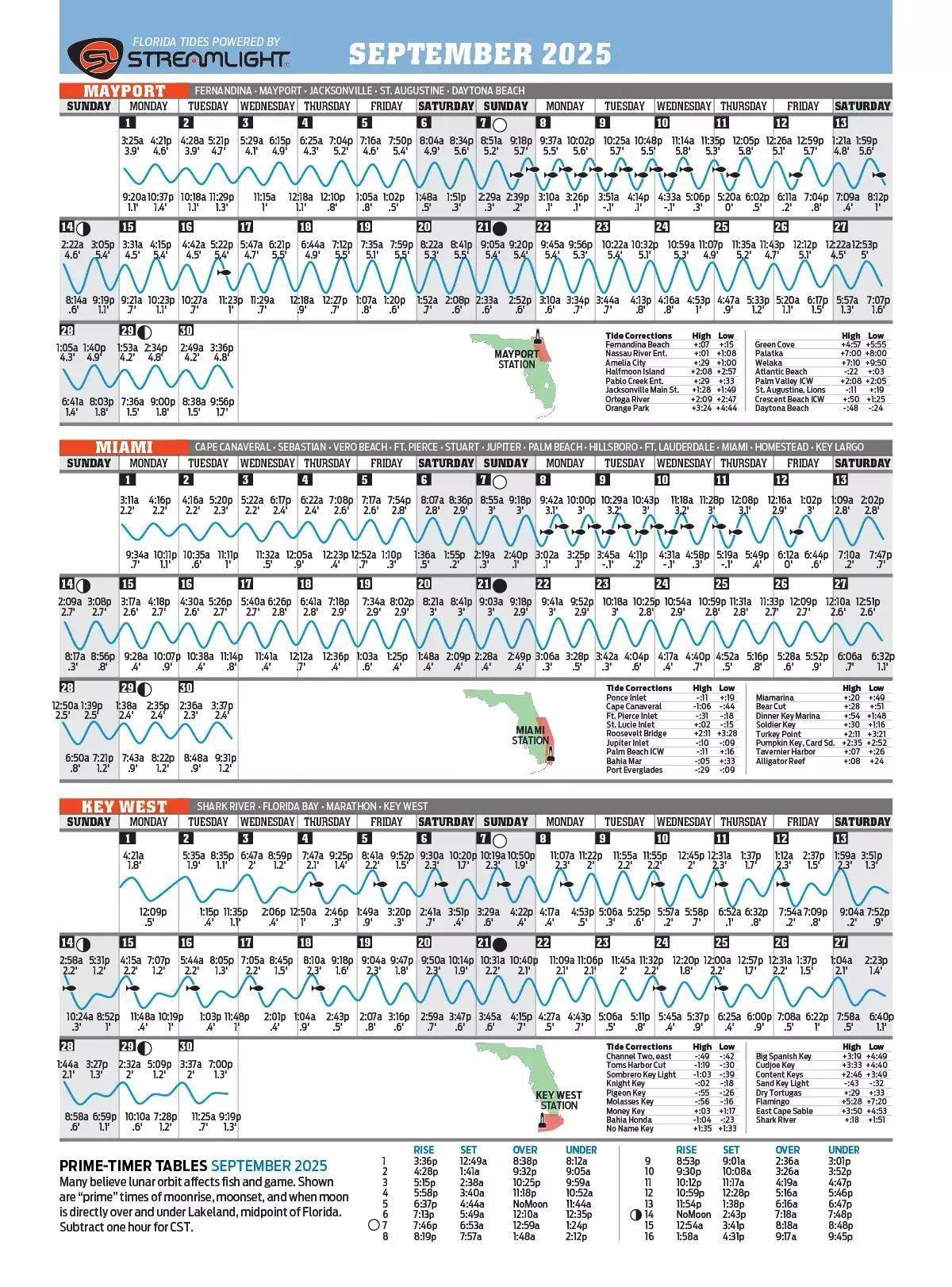 September 2025 Tide Chart For Florida Florida Sportsman September 2025 Tide Chart For Florida Florida Sportsman