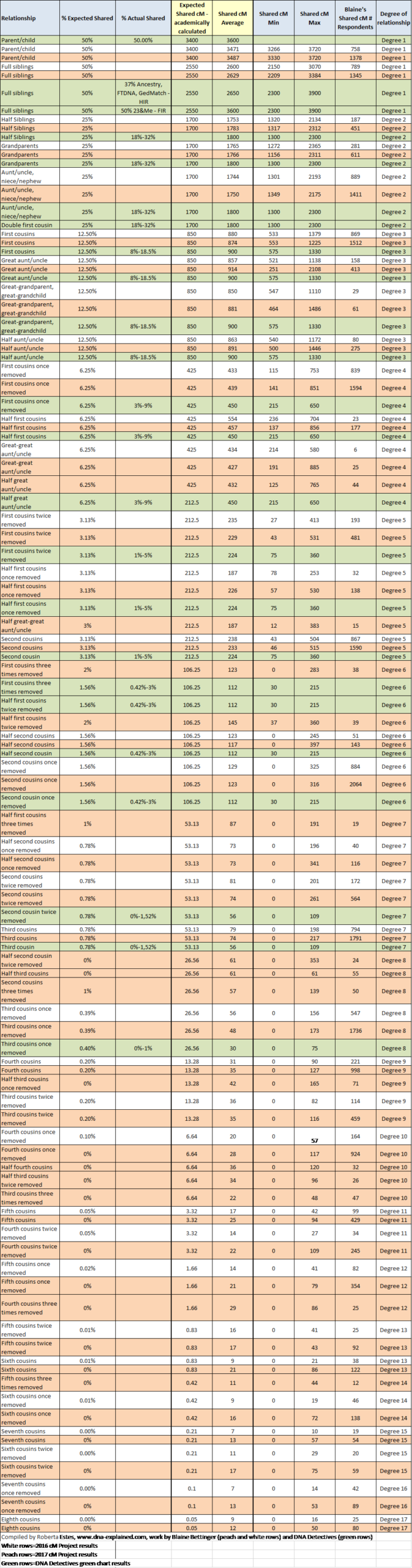 Shared Cm Chart Printable